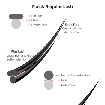 Flat Lashes