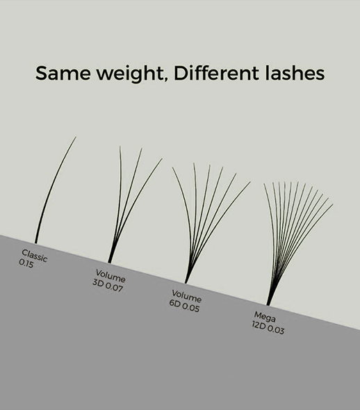 fan-thickness-types-min